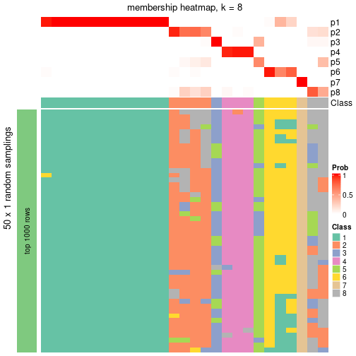 plot of chunk tab-node-014-membership-heatmap-7