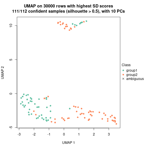 plot of chunk tab-node-02-dimension-reduction-1