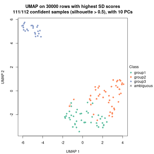 plot of chunk tab-node-02-dimension-reduction-2