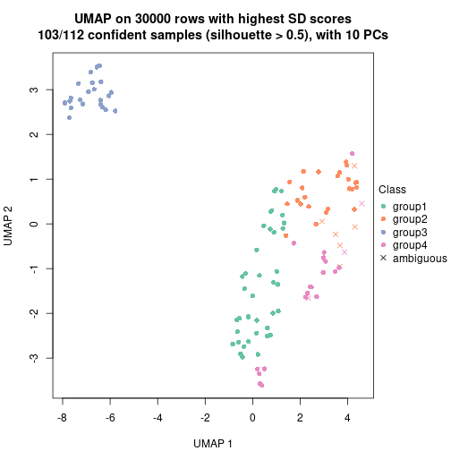 plot of chunk tab-node-02-dimension-reduction-3