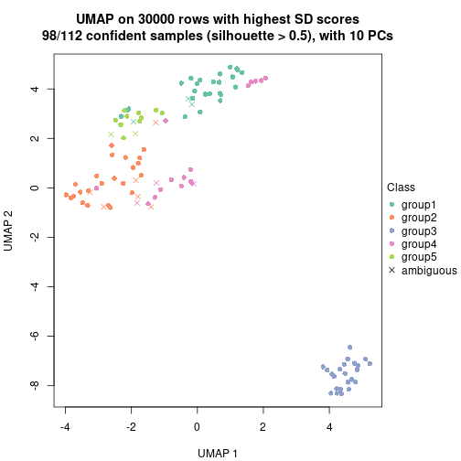 plot of chunk tab-node-02-dimension-reduction-4