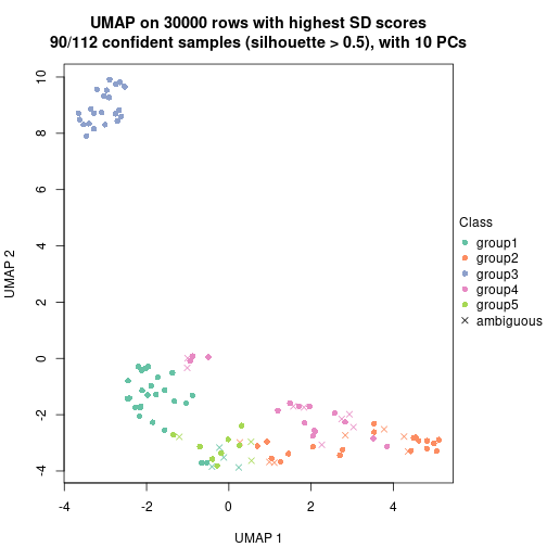 plot of chunk tab-node-02-dimension-reduction-5