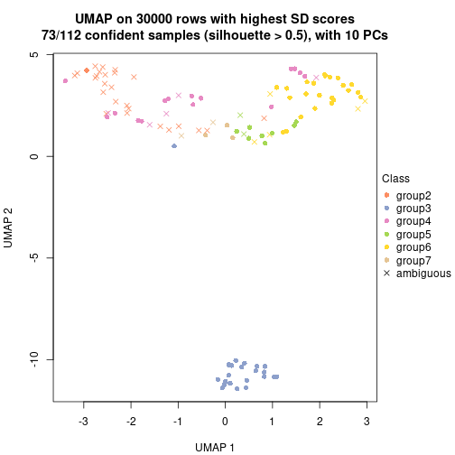 plot of chunk tab-node-02-dimension-reduction-6