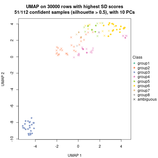 plot of chunk tab-node-02-dimension-reduction-7