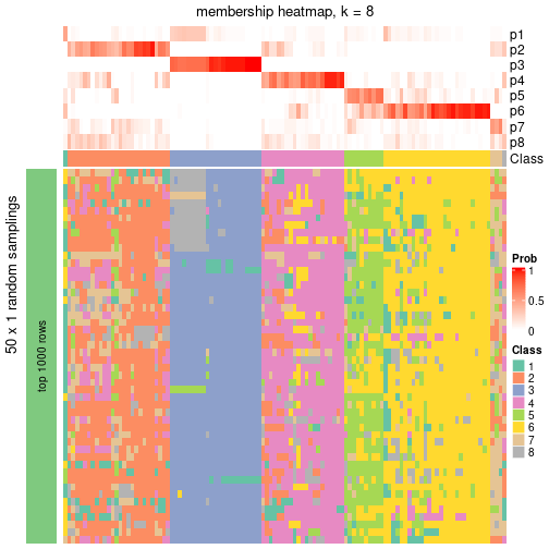 plot of chunk tab-node-02-membership-heatmap-7