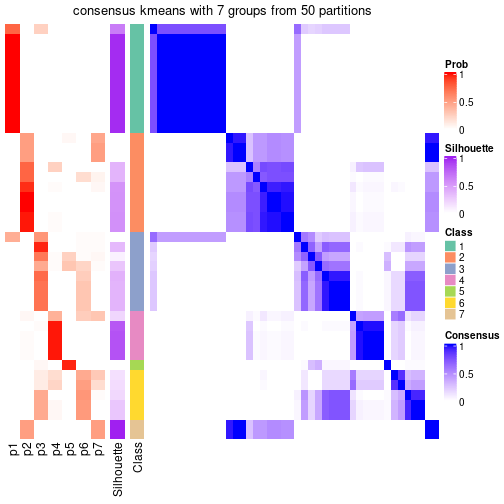 plot of chunk tab-node-021-consensus-heatmap-6