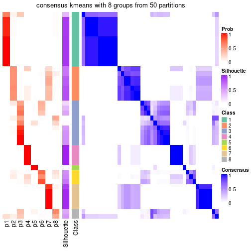 plot of chunk tab-node-021-consensus-heatmap-7