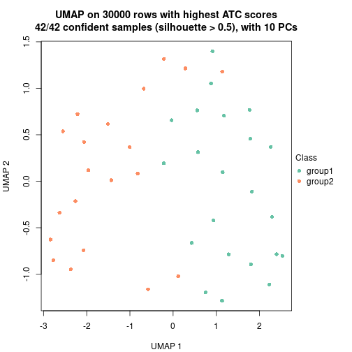 plot of chunk tab-node-021-dimension-reduction-1