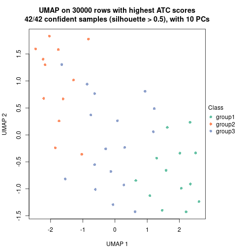 plot of chunk tab-node-021-dimension-reduction-2