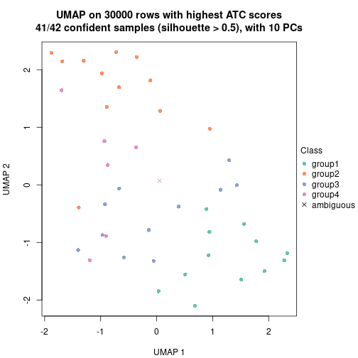 plot of chunk tab-node-021-dimension-reduction-3