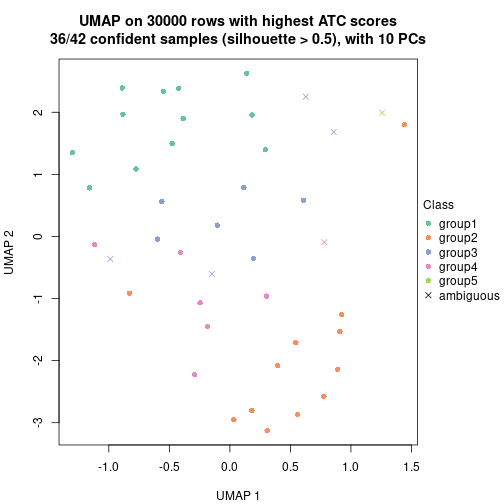 plot of chunk tab-node-021-dimension-reduction-4