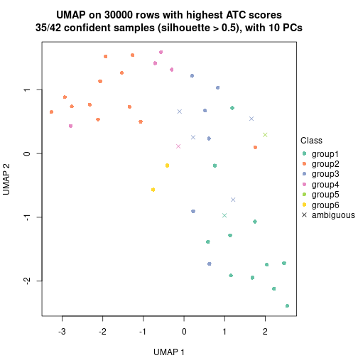 plot of chunk tab-node-021-dimension-reduction-5