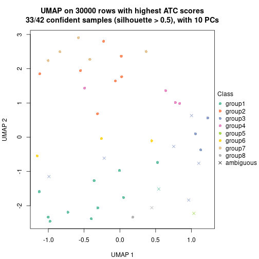 plot of chunk tab-node-021-dimension-reduction-7