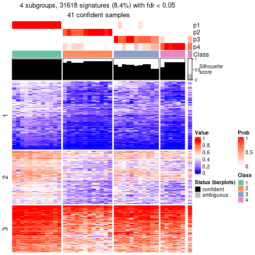 plot of chunk tab-node-021-get-signatures-3