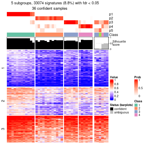 plot of chunk tab-node-021-get-signatures-4