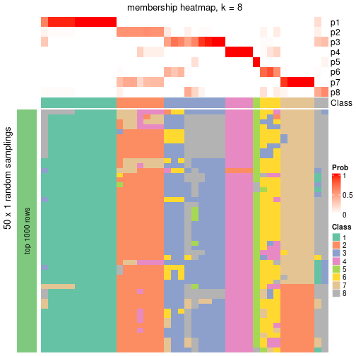 plot of chunk tab-node-021-membership-heatmap-7