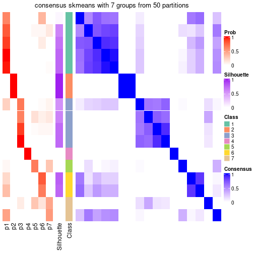 plot of chunk tab-node-0213-consensus-heatmap-6