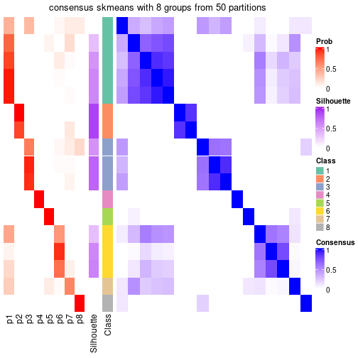 plot of chunk tab-node-0213-consensus-heatmap-7