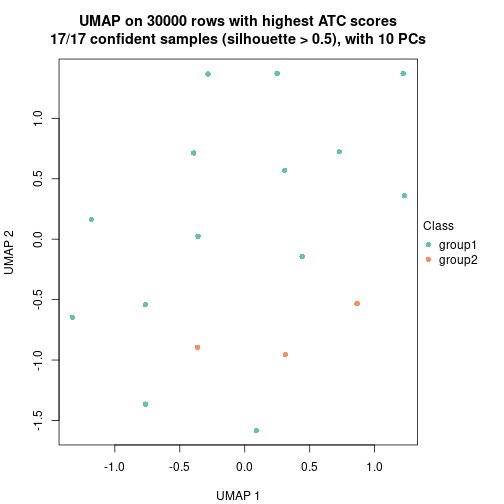 plot of chunk tab-node-0213-dimension-reduction-1