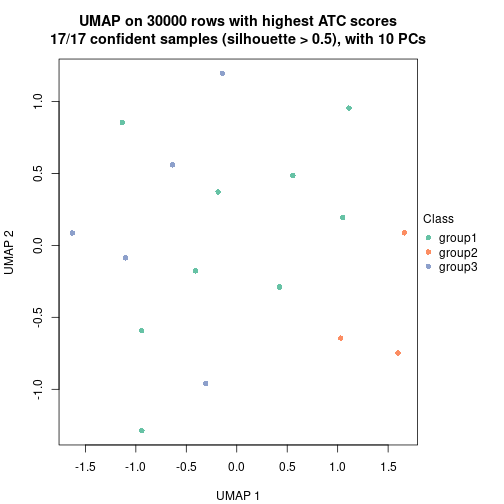 plot of chunk tab-node-0213-dimension-reduction-2