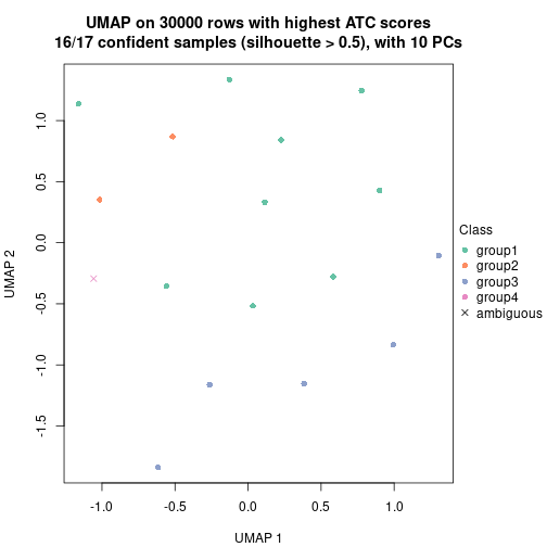 plot of chunk tab-node-0213-dimension-reduction-3