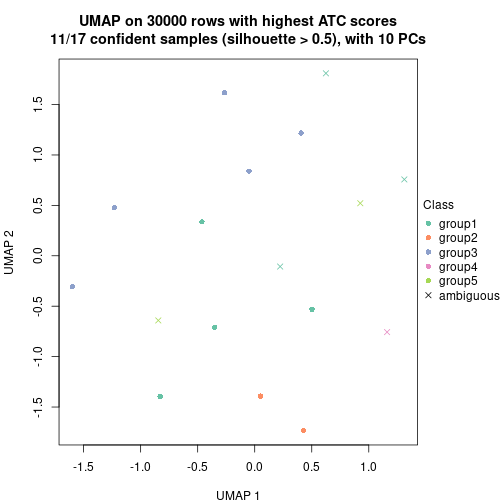 plot of chunk tab-node-0213-dimension-reduction-4