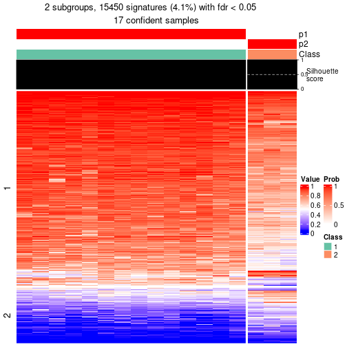 plot of chunk tab-node-0213-get-signatures-1