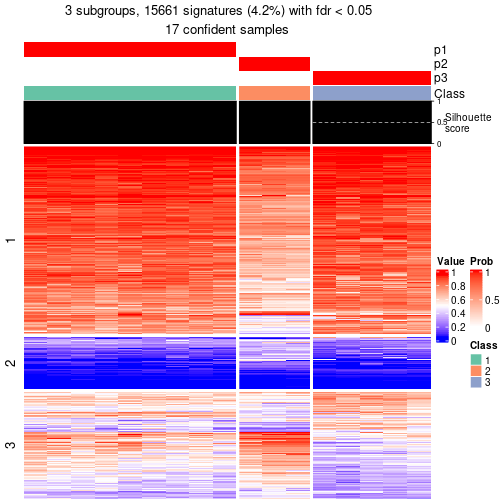 plot of chunk tab-node-0213-get-signatures-2