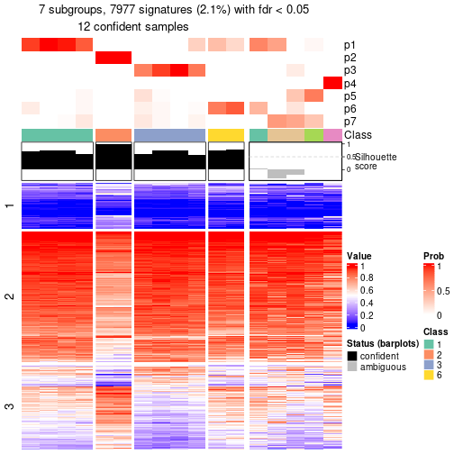 plot of chunk tab-node-0213-get-signatures-6