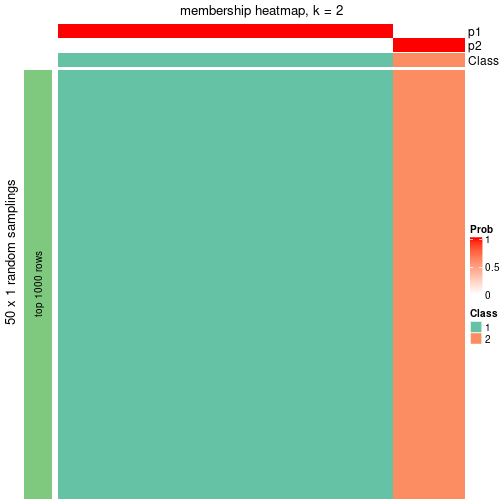 plot of chunk tab-node-0213-membership-heatmap-1