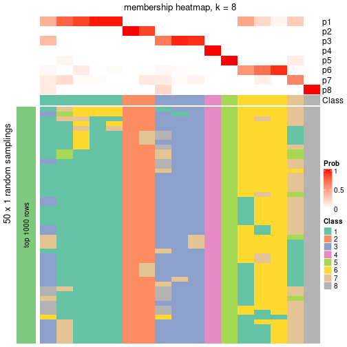 plot of chunk tab-node-0213-membership-heatmap-7