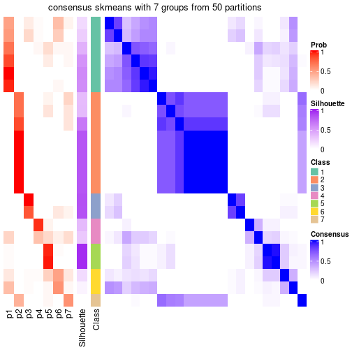 plot of chunk tab-node-023-consensus-heatmap-6