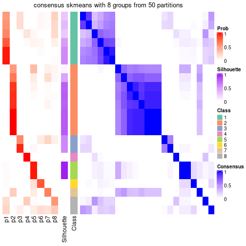 plot of chunk tab-node-023-consensus-heatmap-7