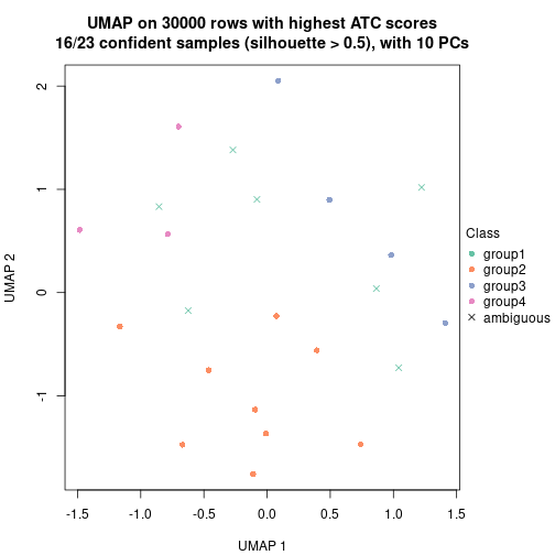 plot of chunk tab-node-023-dimension-reduction-3