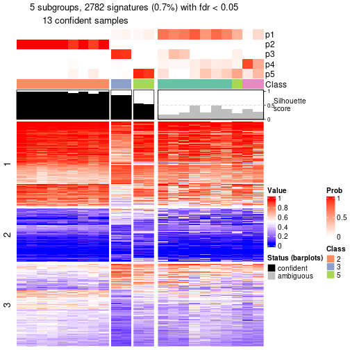 plot of chunk tab-node-023-get-signatures-4