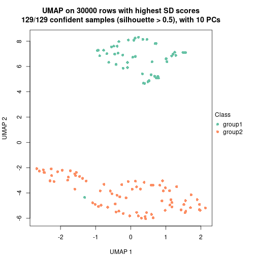 plot of chunk tab-node-04-dimension-reduction-1