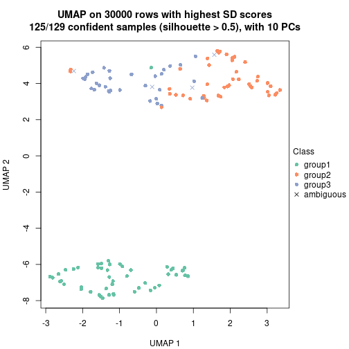 plot of chunk tab-node-04-dimension-reduction-2