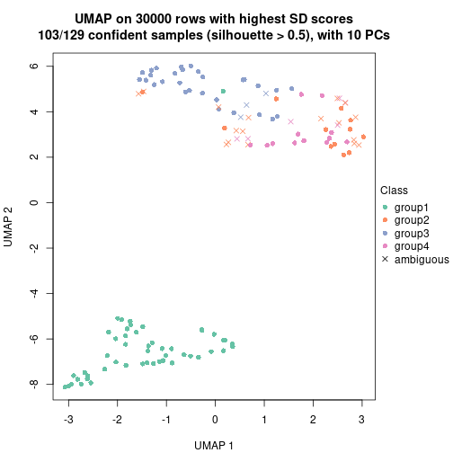 plot of chunk tab-node-04-dimension-reduction-3