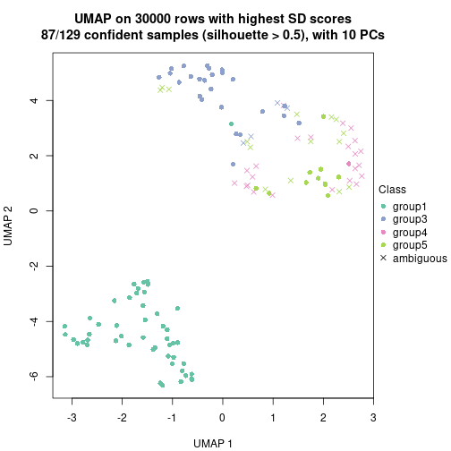 plot of chunk tab-node-04-dimension-reduction-4