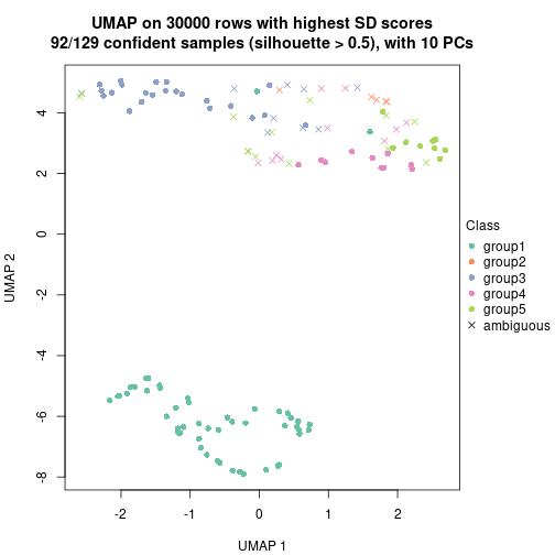 plot of chunk tab-node-04-dimension-reduction-5