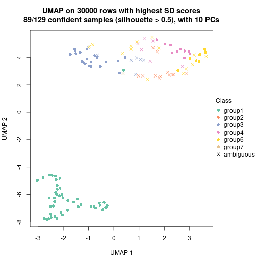 plot of chunk tab-node-04-dimension-reduction-6