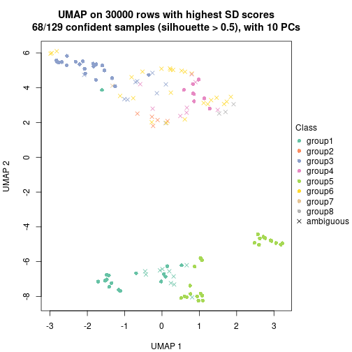 plot of chunk tab-node-04-dimension-reduction-7