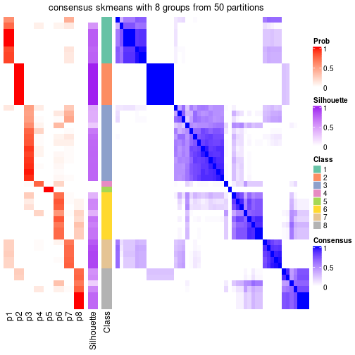 plot of chunk tab-node-041-consensus-heatmap-7