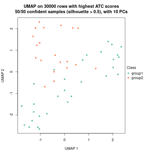 plot of chunk tab-node-041-dimension-reduction-1