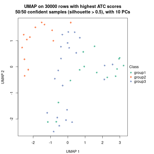 plot of chunk tab-node-041-dimension-reduction-2