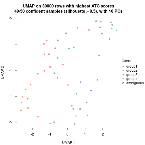 plot of chunk tab-node-041-dimension-reduction-3