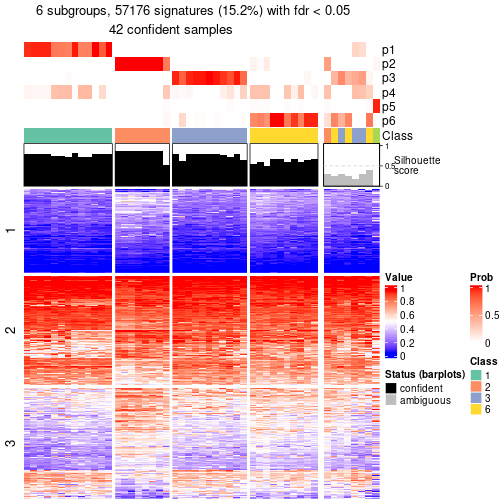 plot of chunk tab-node-041-get-signatures-5