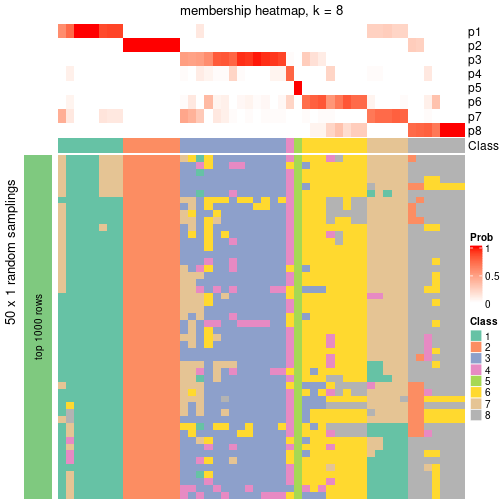 plot of chunk tab-node-041-membership-heatmap-7