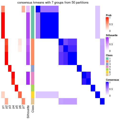 plot of chunk tab-node-0411-consensus-heatmap-6