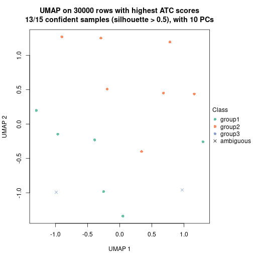 plot of chunk tab-node-0411-dimension-reduction-2